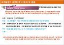불만 고객응대 요령.pptx 23페이지