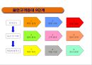 불만 고객응대 요령.pptx 29페이지