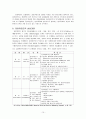 임파워먼트 모델-임파워먼트의 개념과 실천원칙 15페이지