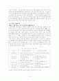고용허가제 고용허가제의 정의 및 원리 외국인 노동자 외국인 노동자들에 대한 차별대우 고용허가제의 내용 고용 고용허가 노동자 12페이지