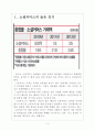 [소셜커머스] 소셜커머스(social commerce) 현황과 문제점 개선방안 보고서 3페이지