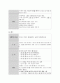  유아 건강교육의 목적과 유아건강증진을 위한 사전 예방법에 관하여 기술하고, 제시한 사전예방법에 대한 자신의 의견을 개진하시오. 9페이지