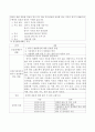 지역사회연계와 관련된 활동 한 가지를 선정하여 가정통신문과 일일활동계획안을 작성하고 지역사회연계 활성화가 어려운 이유와 활성화를 위한 개인적 견해를 서술. 3페이지