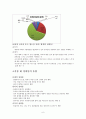 [사회문제론] 직장내 성희롱 문제 6페이지