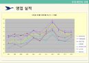 [호텔경영론] 아코르 호텔  27페이지
