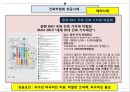 [컨벤션산업론] 국제건축박람회 26페이지