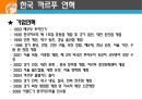 까르푸(Carrefour)의 한국 실패사례와 철수전략.ppt 4페이지