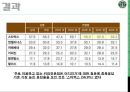 스타벅스(STARBUCKS) 전략분석, swot분석, 5p.pptx 17페이지