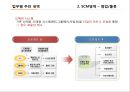 국순당 혁신기업 조사.pptx 36페이지