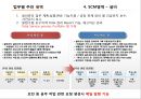 국순당 혁신기업 조사.pptx 39페이지
