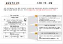 국순당 혁신기업 조사.pptx 47페이지