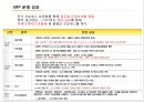 국순당 혁신기업 조사.pptx 48페이지