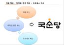 국순당 혁신기업 조사.pptx 54페이지