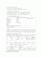 (A+) [교육대학원 한국어학과 석사과정-한국어교육개론] 한류 열풍에 따른 세계 속의 한국어교육 현장 3페이지