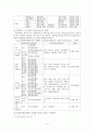 (A+) [교육대학원 한국어학과 석사과정-한국어교육개론] 한류 열풍에 따른 세계 속의 한국어교육 현장 4페이지