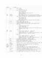 송도 국제도시 10페이지