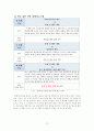 송도 국제도시 25페이지