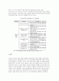 우리나라의 관광 트렌드 변화, 외국과 우리나라의 향후 시장 정책 변화 11페이지