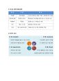 Report_ 리조트 경영론 13페이지
