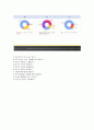 [한화손해보험자기소개서] 한화손해보험(IT분야)자기소개서+면접질문기출문제,한화손해보험자소서합격샘플,한화손해보험공채자기소개서,한화손해보험채용자소서+면접족보 4페이지