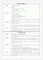 성인간호학 케이스, 농흉 케이스,3가지 간호진단 15페이지