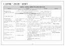 성인간호학 케이스, 농흉 케이스,3가지 간호진단 25페이지