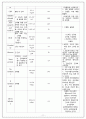 아동간호학 임상간호 사례연구 Meconium Aspiration Syndrome : MAS (태변흡입증후군) 11페이지
