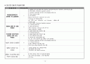 아동간호학 임상간호 사례연구 Meconium Aspiration Syndrome : MAS (태변흡입증후군) 19페이지