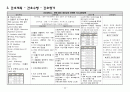 아동간호학 임상간호 사례연구 Meconium Aspiration Syndrome : MAS (태변흡입증후군) 20페이지