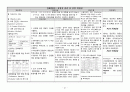 아동간호학 임상간호 사례연구 Meconium Aspiration Syndrome : MAS (태변흡입증후군) 21페이지