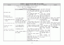 아동간호학 임상간호 사례연구 Meconium Aspiration Syndrome : MAS (태변흡입증후군) 22페이지