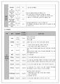 여성간호학  PROM 조기양막파열 11페이지