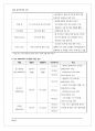일본 온라인 게임 시장 조사 2012 6페이지
