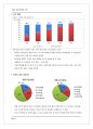 일본 온라인 게임 시장 조사 2012 8페이지