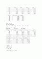 [기계공학 실험] 직류회로 - 전원공급기, 멀티미터와 저항을 이용하여 실험값과 이론값이 어떻게 다른지 2페이지