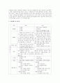 [에너지] 신재생에너지 및 석유대체연료 7페이지