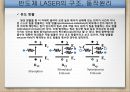 [공학] LASER (레이저/레이져).pptx 15페이지