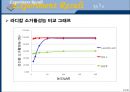 [화학공학실험] 라디칼 소거 활성 측정(DPPH) 21페이지