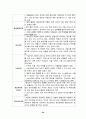  기계공작 - 전기면도기 조사 29페이지