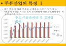  산업분석 - ‘주류산업’ 앞으로의 전망은 11페이지