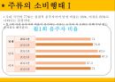  산업분석 - ‘주류산업’ 앞으로의 전망은 14페이지