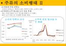  산업분석 - ‘주류산업’ 앞으로의 전망은 15페이지