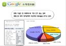  구글의 이직과 성공요인 분석 6페이지