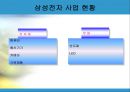  삼성전자 SCM 사례 8페이지