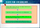  도요타 리콜 사태 분석 3페이지