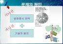  도요타 리콜 사태 분석 4페이지