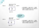  등기법 - 상속, 유증으로 인한 소유권이전등기 10페이지