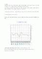 [임상심리학] MMPI 해석 4페이지