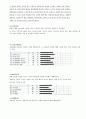 [임상심리학] MMPI 해석 7페이지