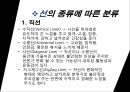 [패션 디자인론] 실루엣(Silhouette).pptx 14페이지